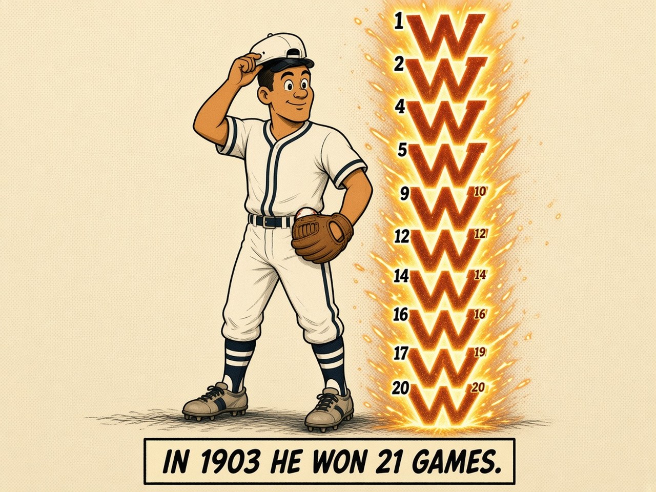 Rube Waddell 1903 — 21 WINS